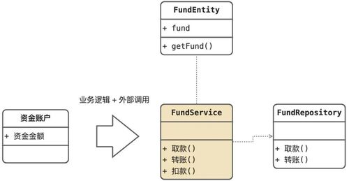 重視軟件方法 實(shí)現(xiàn)利潤、需求、設(shè)計(jì)與數(shù)據(jù)處理服務(wù)的協(xié)同發(fā)展